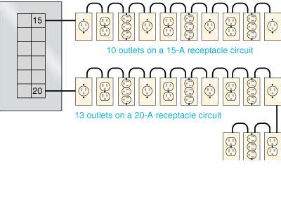 maximum number of junction boxes on one circuit|maximum convenience outlet per circuit.